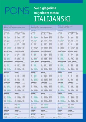 Sve o glagolima na jednom mestu za učenje italijanskog jezika