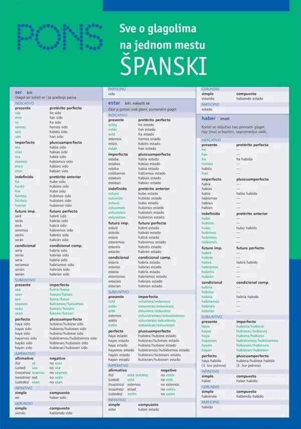 Sve o glagolima na jednom mestu za učenje španskog jezika