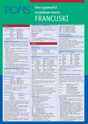 Sve o gramatici na jednom mestu za učenje francuskog jezika
