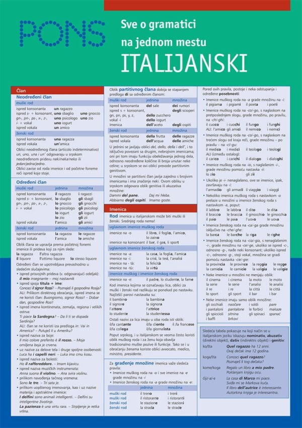 Sve o gramatici na jednom mestu za učenje italijanskog jezika