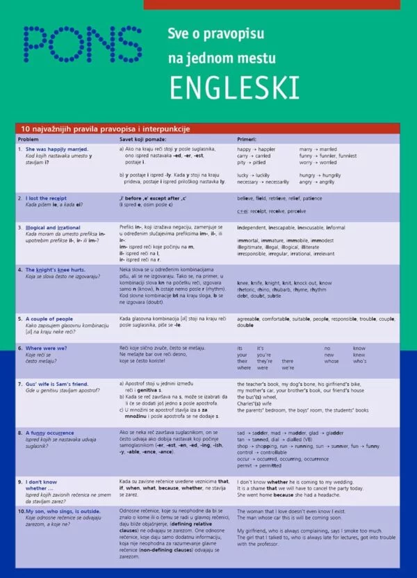 Sve o pravopisu za učenje engleskog jezika